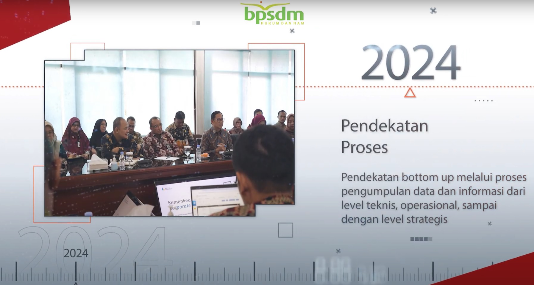 Capain Kinerja BPSDM Hukum 2024